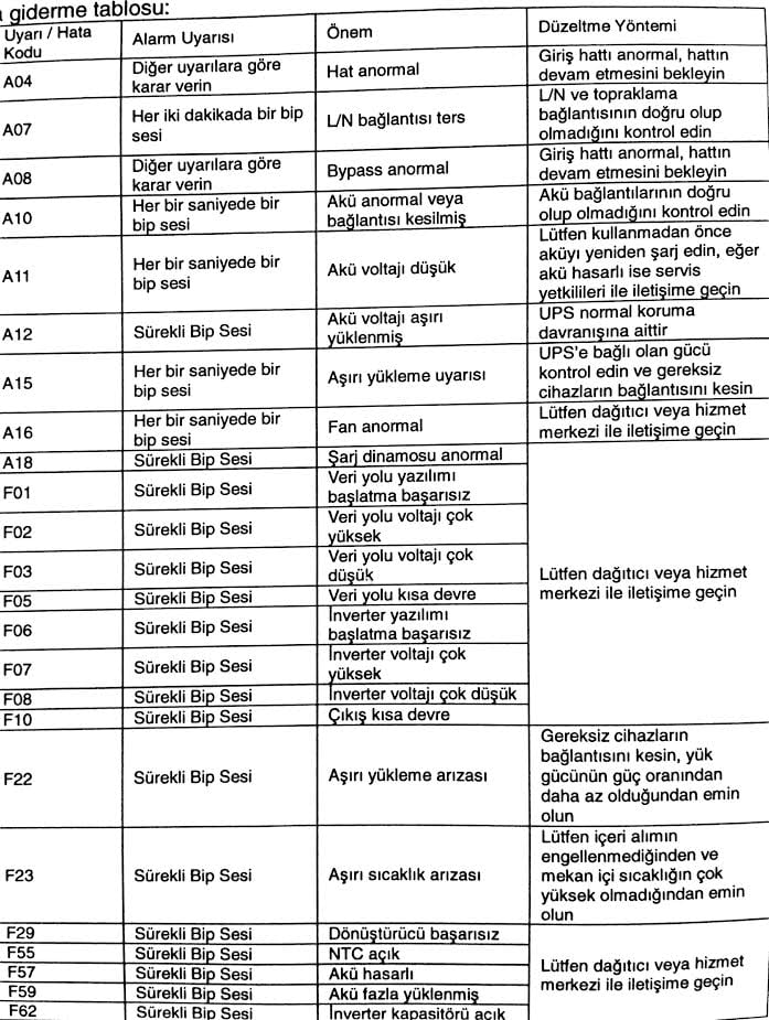 Jeneratör arızaları ve çözümleri